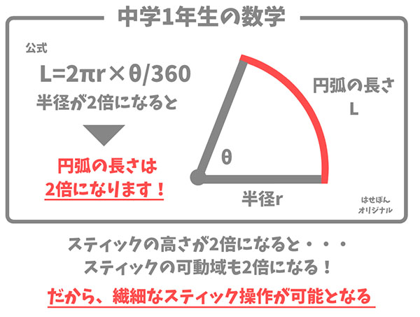 【図解】フリークを使うと操作性が向上する仕組み