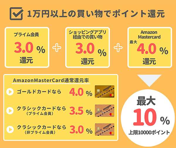 一発でわかる2021年プライムデーのポイントアップキャンペーン詳細