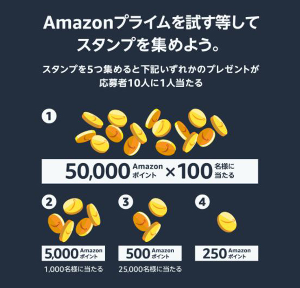 2021年のポイントアップキャンペーン景品一覧