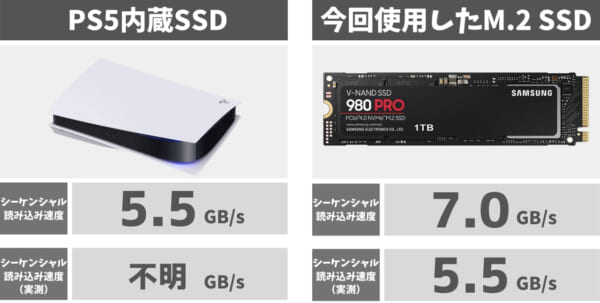 内蔵SSDとM.2 SSDのスペック比較