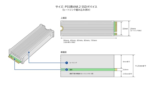 ヒートシンクの高さ制限