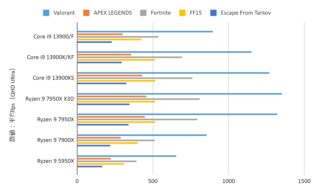 第13世代Core i9搭載ゲーミングPCの性能・価格は？BTOパソコンのモデル 