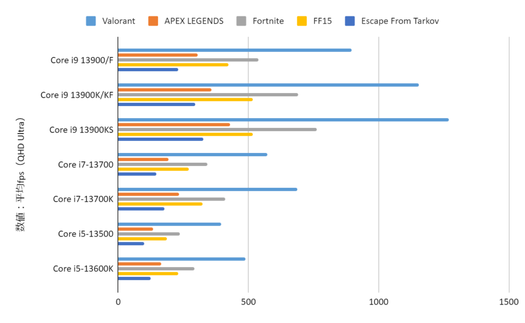 高性能ゲーミングPC（cpu13世代i9&4000番台グラボ）