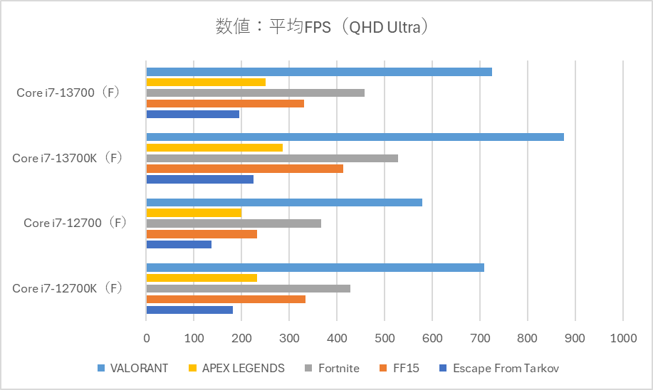 第13世代Core i7搭載ゲーミングPCの性能・価格は？BTOパソコンのモデル