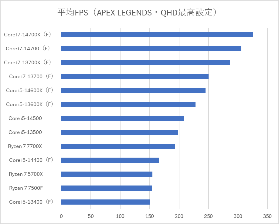 第14世代Core i5搭載ゲーミングPCの性能・価格は？BTOパソコンの