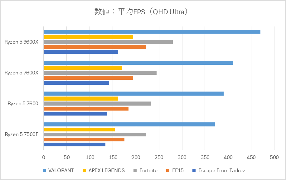9000シリーズのRyzen5搭載ゲーミングPCの性能・価格は？BTO